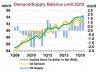 oil-supply-demand.jpg