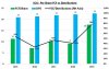 scg per share fcf and dps.JPG