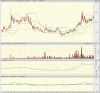 big.chart.gif