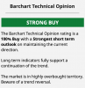 CTE 'Strong Buy' - Barchart.png