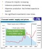 ITRI_forecast_weeks_supply_prices.JPG