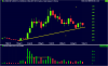 ajx_ax_price_monthly_and_volume_with_close_colors___monthly.31dec13_to_13feb17.png