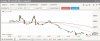 IG cfd chart.JPG