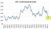 US Crude inventories.JPG