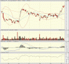 big.chart.gif
