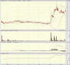 big.chart.gif