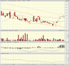 big.chart.gif