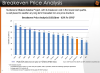 IO break even price analysis JUN 2014.PNG