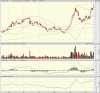 big.chart.gif
