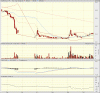 big.chart.gif
