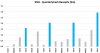 KNO QUARTERLY CASH FLOWS.JPG