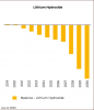 Lithium Hydroxide balance 2019 - 2030 BMM.png