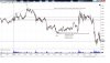 friday intraday dax.jpg