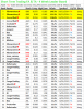 2015-01-19 Weekly LeaderBoard.png