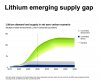 lithium-supply-gap-rio-tinto.jpg