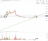 mgtchart33.png