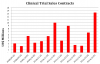Clinical sales increases.png