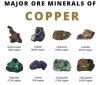 Copper ore types.jpg