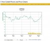 Cobalt price chart 5yr.JPG