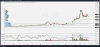 AVL Chart.png