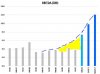 smp ebitda COVID GAP.JPG