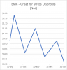 EMC Price graph.png