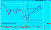 mns_ax_price_monthly_and_twiggs_money_flow___daily___21_periods.30oct06_to_16jul17.png