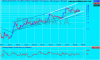 mns_ax_price_weekly_and_twiggs_money_flow___daily___21_periods.11apr13_to_18apr17.png