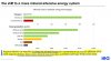 Materials-intensivity of renewables.JPG