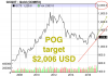 POG $1,226 (7-2-17) Target $2,006 USD.png