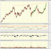 COH-14Feb2015-weekly.png
