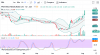 Screenshot 2022-08-04 at 22-17-38 PRL Share Technical Analysis Province Resources Ltd.png