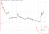 MUS chart.PNG