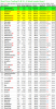 2015-02-22 Weekly LeaderBoard.png