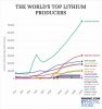 top-lithium-producing-countries-2012-2031-.jpg