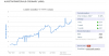 Screenshot 2022-10-27 at 13-58-19 ShortMan - Short position graph for ASM.png