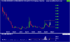 pgm_ax30mar11_to_04aug17.png
