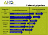 Celxcel Pipeline.GIF