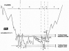 Wycoff_Accumulation Phase.png