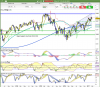 xjo week.png