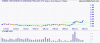 dub_ax_price_daily_and_volume___daily.12oct22_to_13dec22.png
