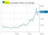 NHC price chart.JPG