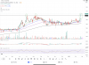 D2O Chart 26Feb2023.PNG