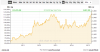 BRL_gold_latest.png