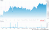 charts.gif