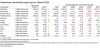 S&P Global March 2023 consensus prices.PNG