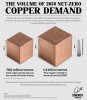 Copper 2050 demand.jpg