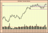 240315 xjo.png