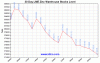 lme-warehouse-zinc-30d-Large.gif