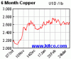 spot-copper-6m.gif